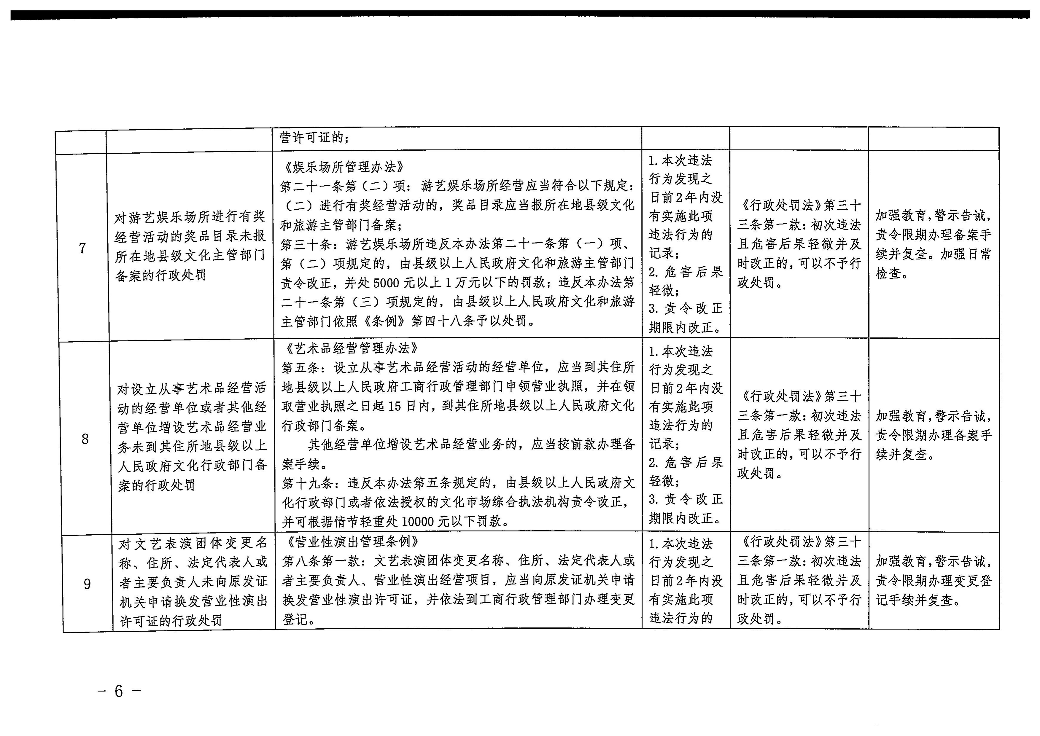 廣東省文化和旅游廳關于印發(fā)廣東省文化市場綜合行政執(zhí)法領域免處罰清單的通知6.jpeg